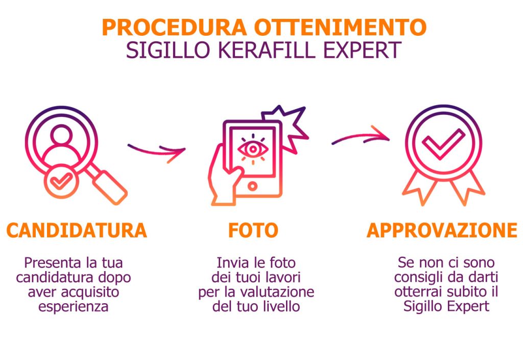 3 icone stilizzate